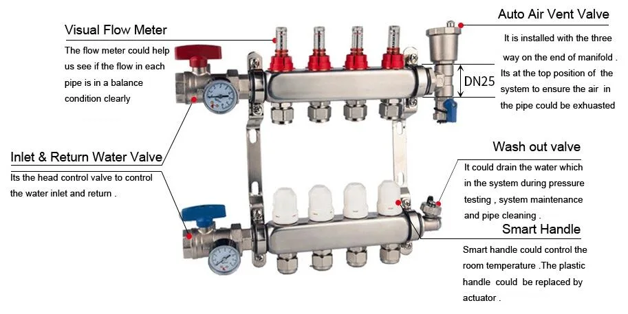 Hydronic Radiant Heat Stainless Steel and Brass Manifolds Floor Heating Manifold for Underfloor 6 Loop with Built-in Valves