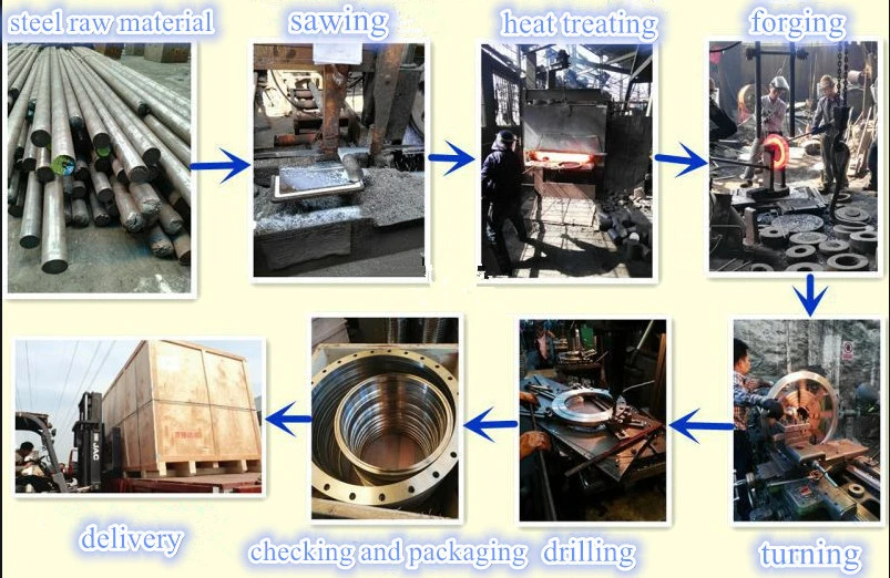 SAE Titanium Flat Ductile Iron Stainless Steel Alloy Flange